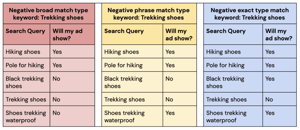 Know How to Use Match Types