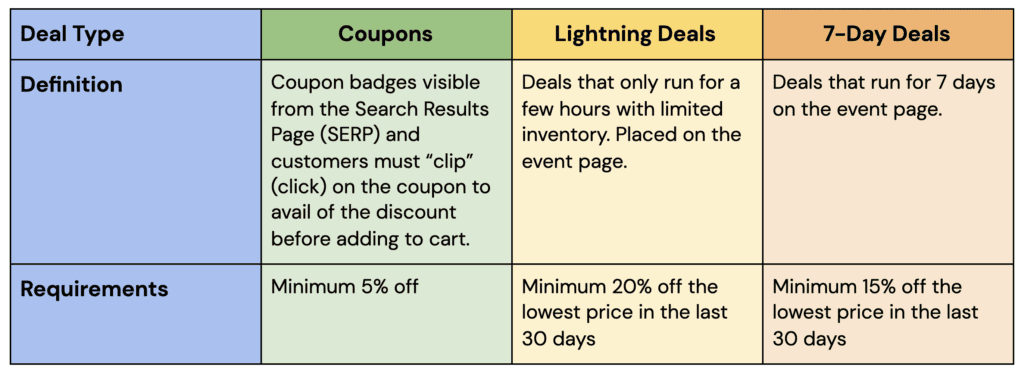 Run Amazon holiday sales deals