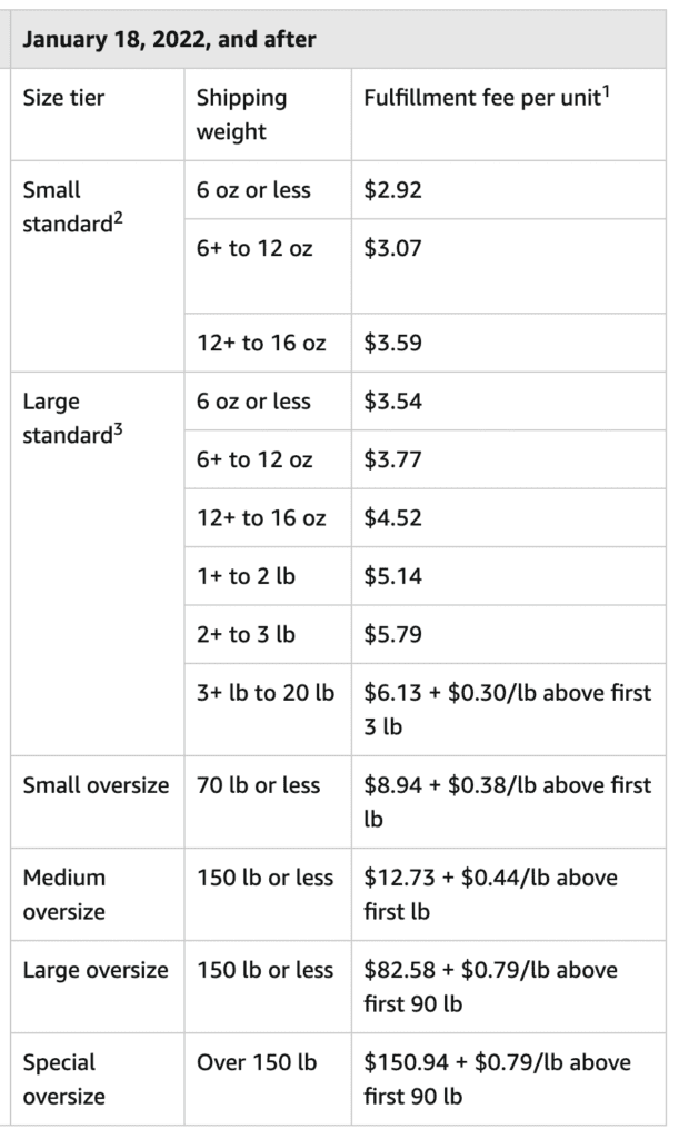 FBA Small and Light Fee Changes