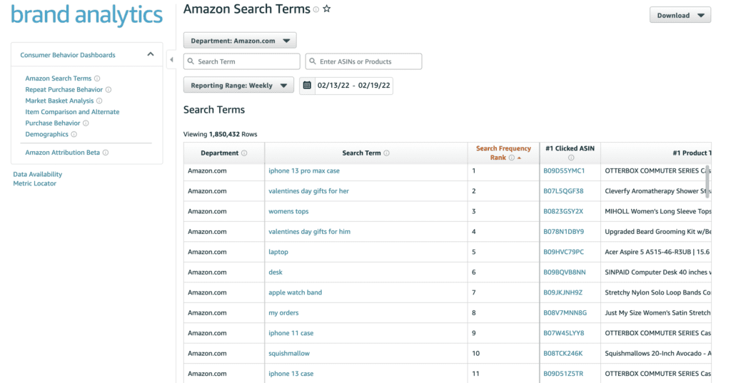 Better ROI & Other Performance Metrics