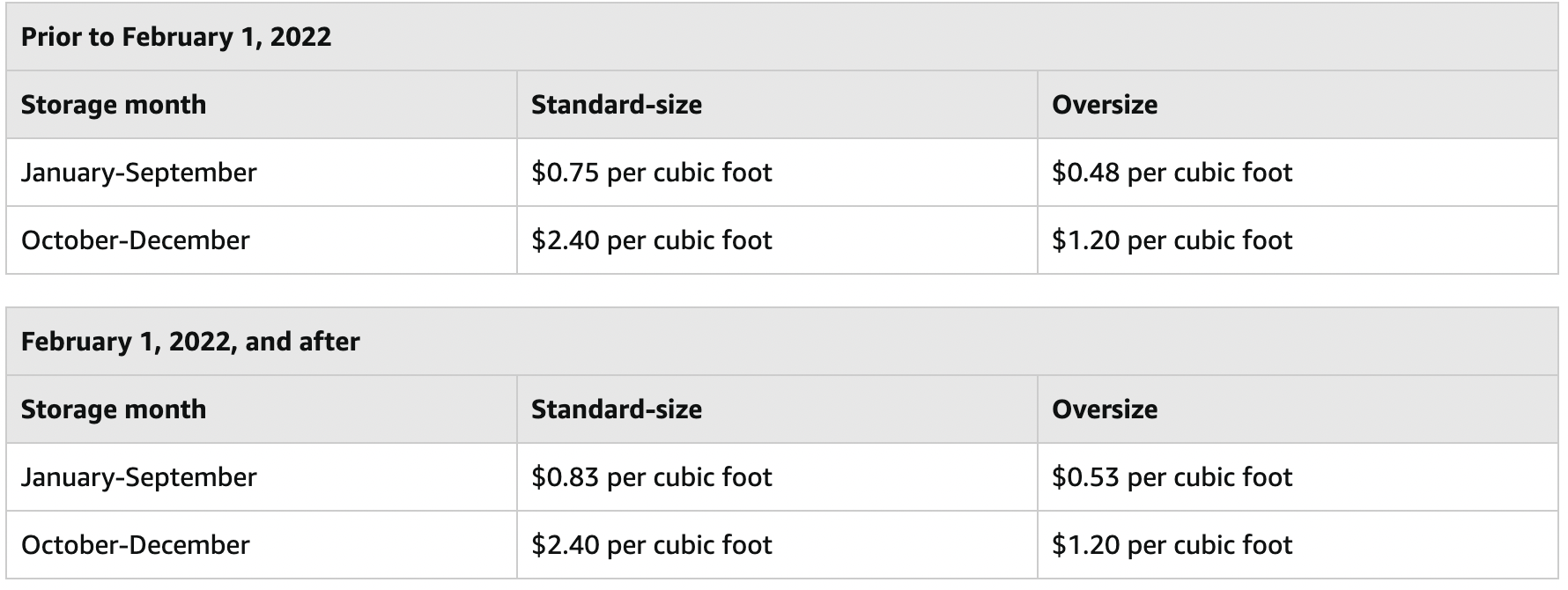 Update on Amazon FBA Fees 2022 MarketplaceOps
